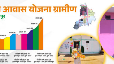 प्रधानमंत्री नरेंद्र मोदी और मुख्यमंत्री विष्णु देव साय के ‘हर गरीब के सिर पर पक्का छत हो रहा है साकर कर रहा’….